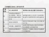 人教版九年级化学下册第12单元化学与生活课题2化学元素与人体健康课件