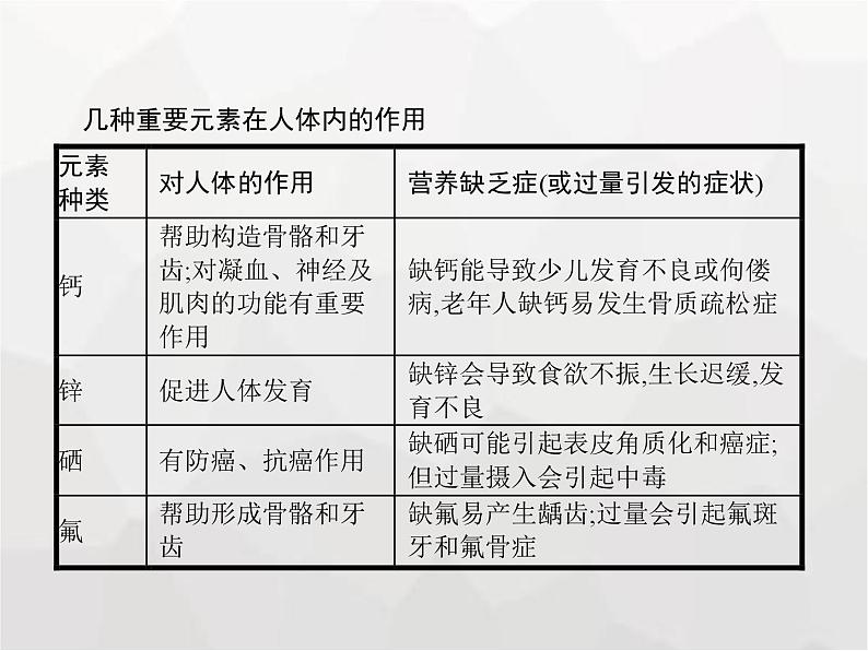 人教版九年级化学下册第12单元化学与生活课题2化学元素与人体健康课件03