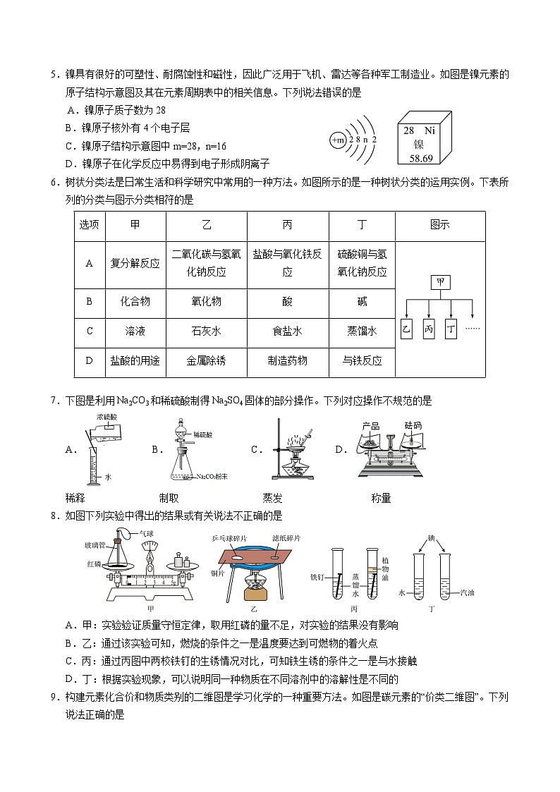 化学（无锡卷）（考试版A4）第2页