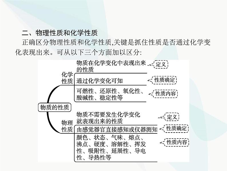 人教版九年级化学上册第1单元走进化学世界课题1物质的变化和性质课件06