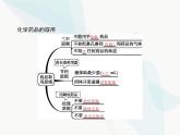人教版九年級化學(xué)上冊第1單元走進(jìn)化學(xué)世界課題3第1課時藥品的取用課件