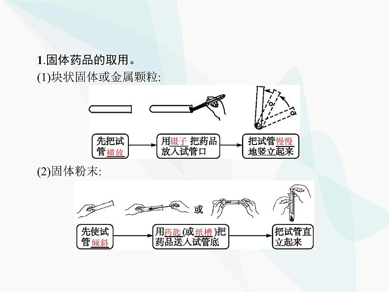 人教版九年级化学上册第1单元走进化学世界课题3第1课时药品的取用课件第3页