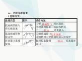 人教版九年級化學(xué)上冊第1單元走進(jìn)化學(xué)世界課題3第2課時物質(zhì)的加熱和儀器的洗滌課件