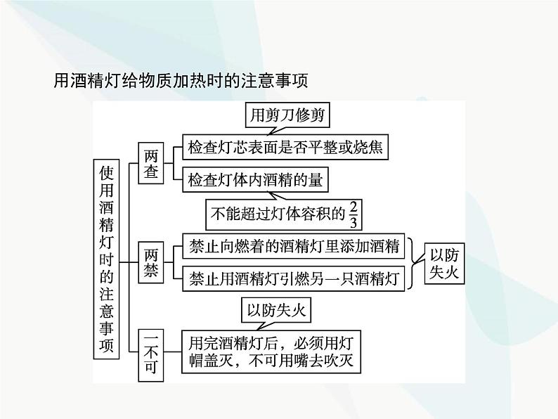 人教版九年级化学上册第1单元走进化学世界课题3第2课时物质的加热和仪器的洗涤课件06