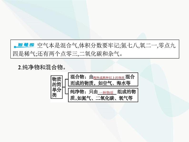 人教版九年级化学上册第2单元我们周围的空气课题1空气课件03