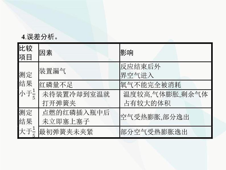 人教版九年级化学上册第2单元我们周围的空气课题1空气课件07