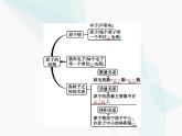 人教版九年級化學(xué)上冊第3單元物質(zhì)構(gòu)成的奧秘課題2第1課時(shí)原子的構(gòu)成課件