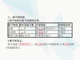 人教版九年級化學(xué)上冊第3單元物質(zhì)構(gòu)成的奧秘課題2第2課時(shí)原子核外電子的排布與相對原子質(zhì)量課件