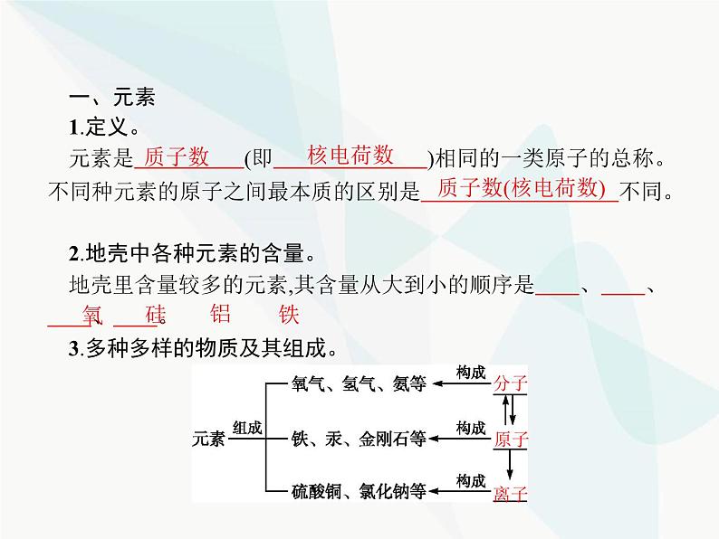 人教版九年级化学上册第3单元物质构成的奥秘课题3元素课件第2页