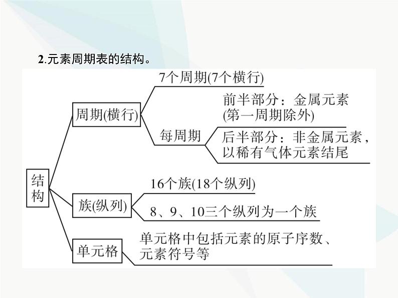 人教版九年级化学上册第3单元物质构成的奥秘课题3元素课件第5页