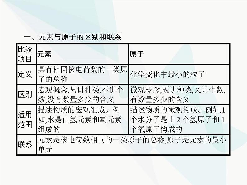 人教版九年级化学上册第3单元物质构成的奥秘课题3元素课件第7页