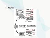 人教版九年级化学上册第4单元自然界的水课题3水的组成课件