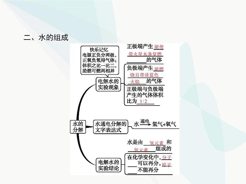 人教版九年级化学上册第4单元自然界的水课题3水的组成课件03