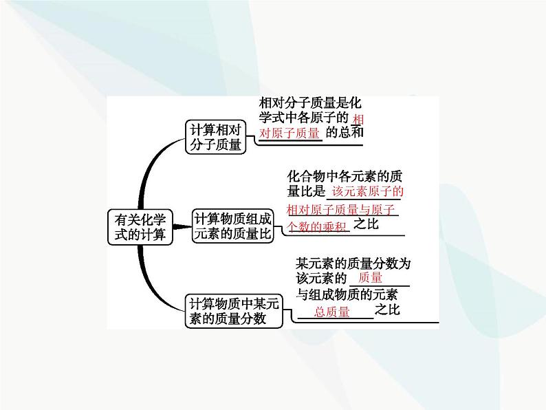 人教版九年级化学上册第4单元自然界的水课题4第2课时有关相对分子质量的计算课件02