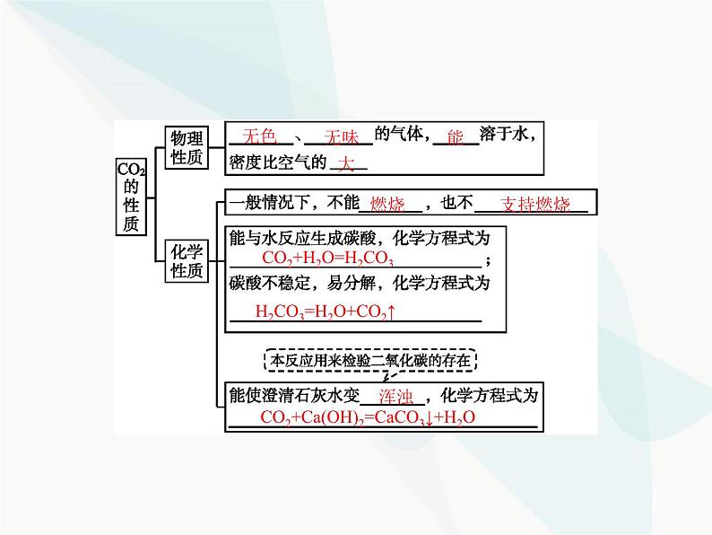 人教版九年级化学上册第六单元碳和碳的氧化物课题3第一课时二氧化碳课件第2页