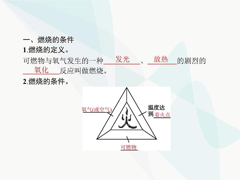 人教版九年级化学上册第7单元燃料及其利用课题1燃烧和灭火课件第2页