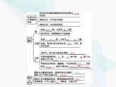 人教版九年級(jí)化學(xué)上冊(cè)第7單元燃料及其利用課題2第1課時(shí)燃料和能量課件