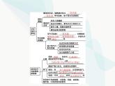 人教版九年級(jí)化學(xué)上冊(cè)第7單元燃料及其利用課題2第2課時(shí)使用燃料對(duì)環(huán)境的影響課件