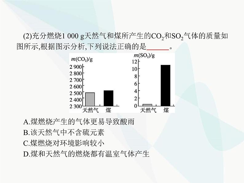 人教版九年级化学上册第7单元燃料及其利用课题2第2课时使用燃料对环境的影响课件第5页