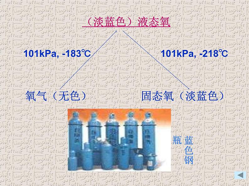 2.2《氧气》课件 人教版化学 九年级上册第4页