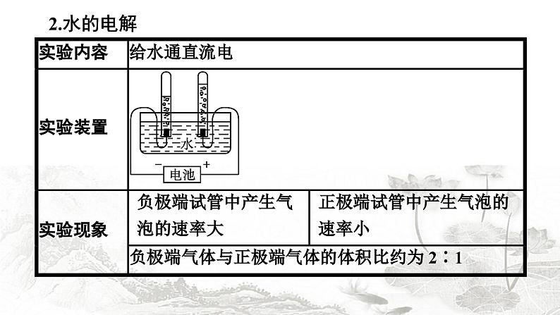 人教版化学中考复习第4单元自然界的水课件第5页