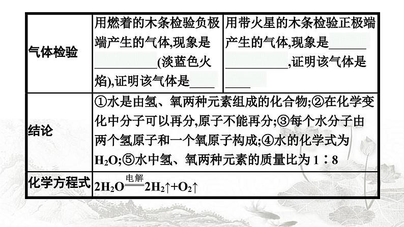 人教版化学中考复习第4单元自然界的水课件第6页