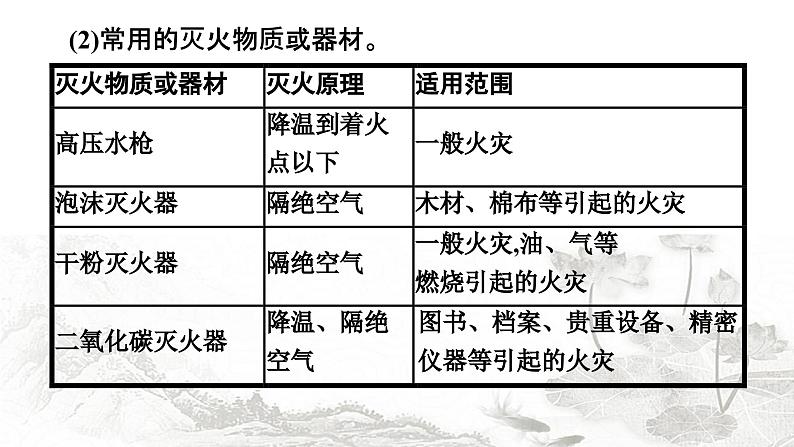 人教版化学中考复习第7单元燃料及其利用课件第7页