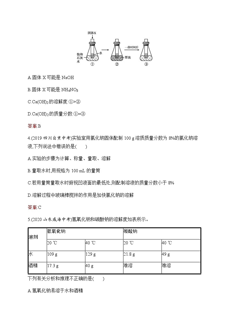 人教版化学中考复习第9单元溶液练习含答案第2页