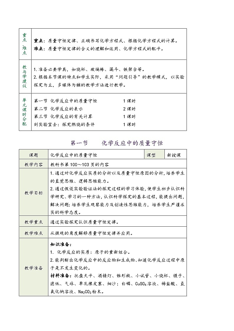 鲁教版九年级化学第五单元《定量研究化学反应》（同步教学设计）第2页