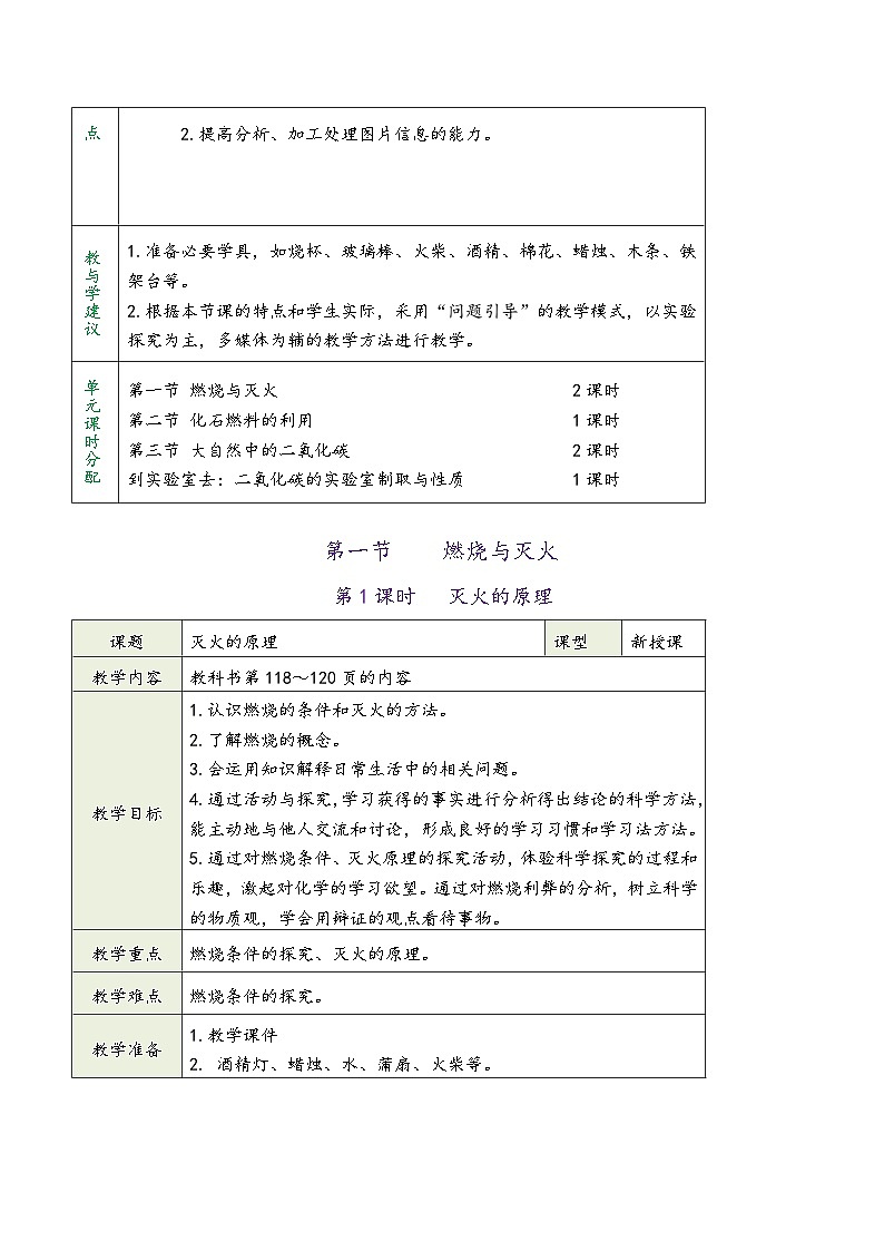 鲁教版九年级化学第六单元《燃烧与燃料》（同步教学设计）第2页
