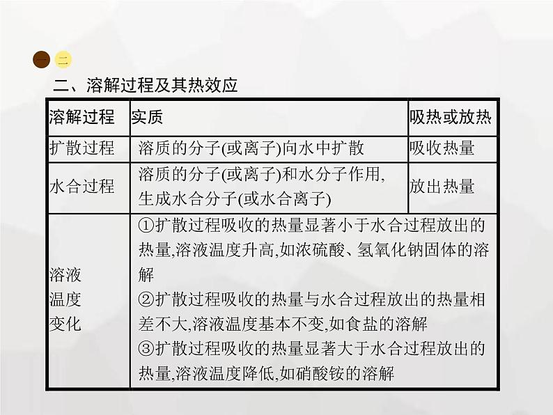 人教版九年级化学下册第9单元溶液课题1溶液的形成课件第8页