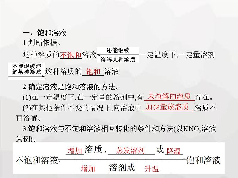 人教版九年级化学下册第9单元溶液课题2第1课时饱和溶液课件第3页