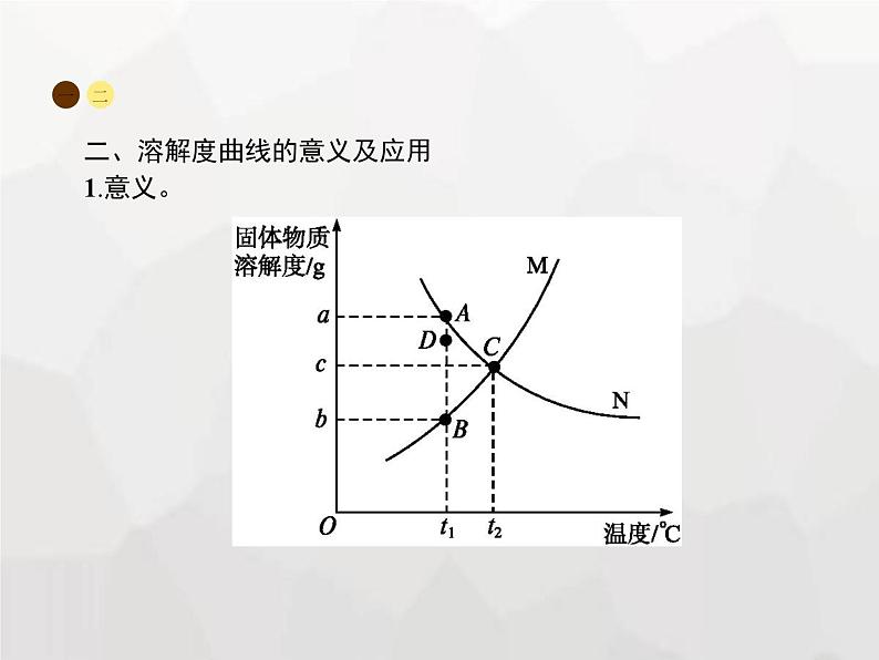 人教版九年级化学下册第9单元溶液课题2第2课时溶解度与溶解度曲线课件08