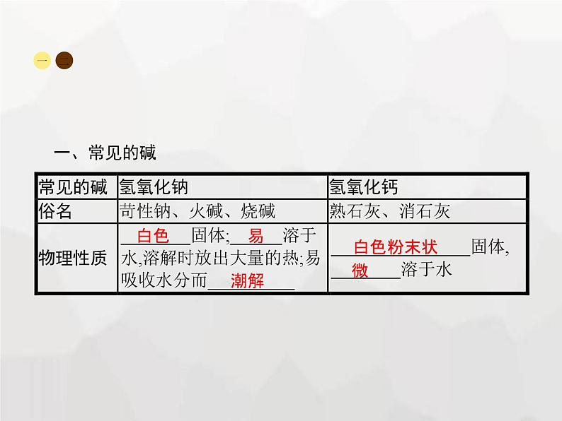 人教版九年级化学下册第10单元酸和碱课题1第2课时常见的碱课件02