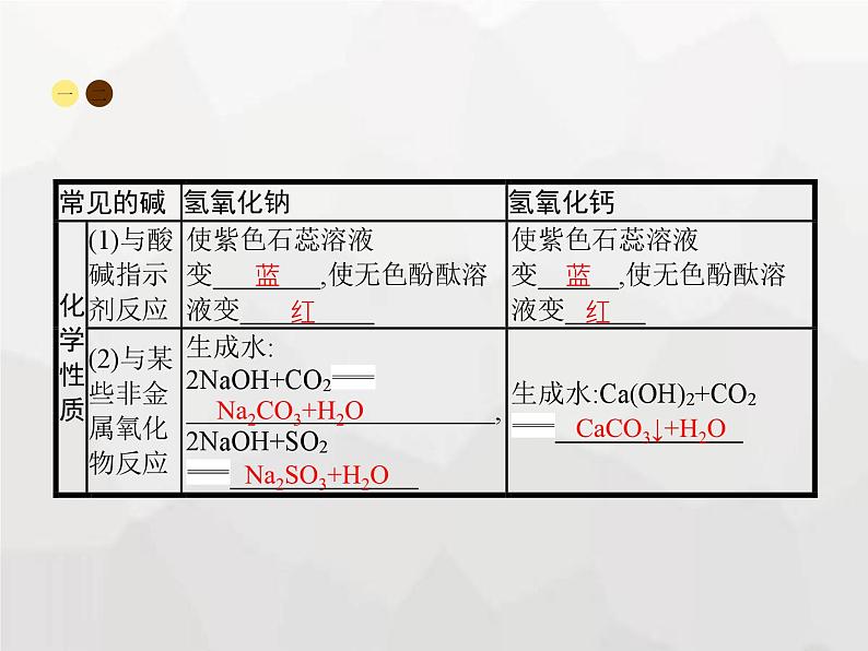 人教版九年级化学下册第10单元酸和碱课题1第2课时常见的碱课件03