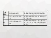 人教版九年级化学下册第12单元化学与生活课题2化学元素与人体健康课件