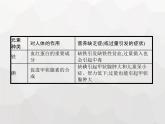 人教版九年级化学下册第12单元化学与生活课题2化学元素与人体健康课件