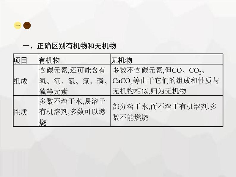 人教版九年级化学下册第12单元化学与生活课题3有机合成材料课件05