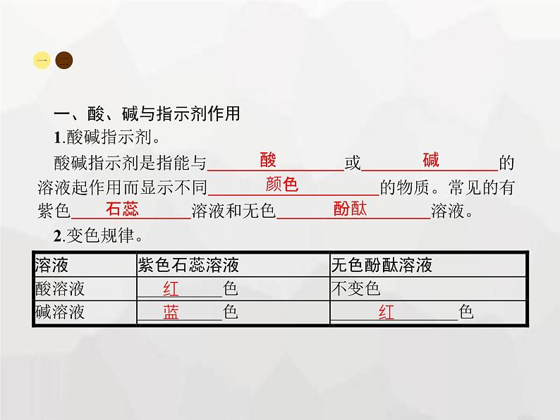 人教版九年级化学下册第10单元酸和碱课题1第1课时酸碱指示剂和常见的酸课件第4页