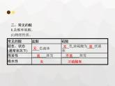 人教版九年级化学下册第10单元酸和碱课题1第1课时酸碱指示剂和常见的酸课件