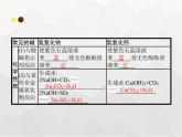 人教版九年级化学下册第10单元酸和碱课题1第2课时常见的碱课件