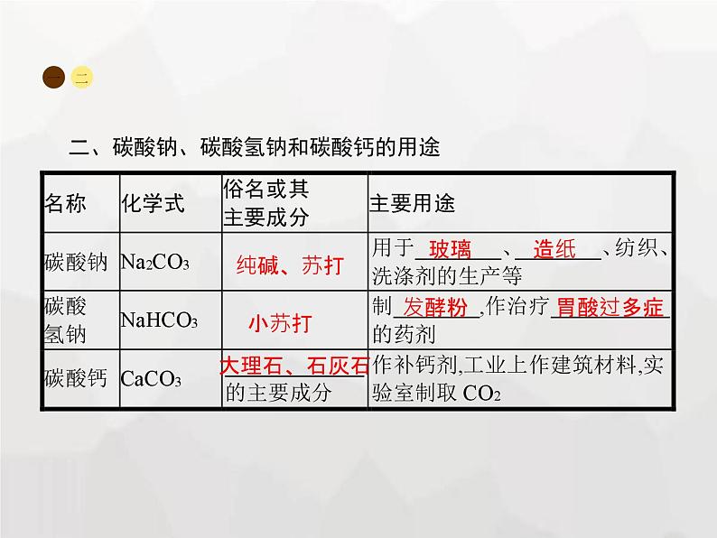 人教版九年级化学下册第11单元盐化肥课题1第1课时常见的盐课件第6页