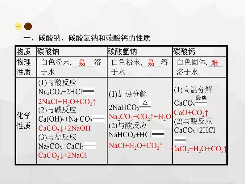 人教版九年级化学下册第11单元盐化肥课题1第2课时盐的性质及复分解反应课件02