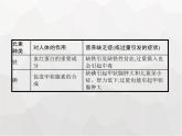 人教版九年级化学下册第12单元化学与生活课题2化学元素与人体健康课件