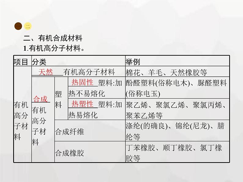 人教版九年级化学下册第12单元化学与生活课题3有机合成材料课件03