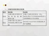 人教版九年级化学下册第12单元化学与生活课题3有机合成材料课件
