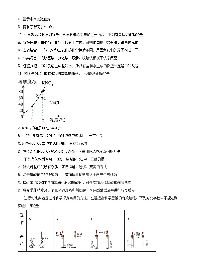 2024年湖北省黄冈市部分学校中考模拟考（二）化学试题（原卷版+解析版）03