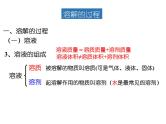 1.1 溶液的形成课件-九年级全一册化学鲁教版（五四学制）