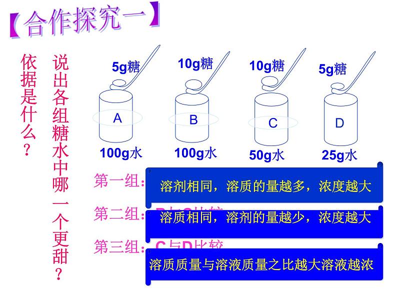 1.2溶液组成的定量表示课件---九年级全一册化学鲁教版（五四学制）第8页