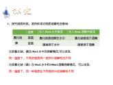 1.3 物质的溶解性课件-九年级全一册化学鲁教版（五四学制）